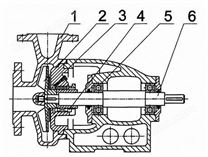 耐腐蝕離心泵、不銹鋼離心泵、KF型耐腐蝕離心泵