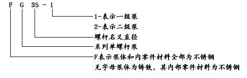 G型单螺杆泵型号意义