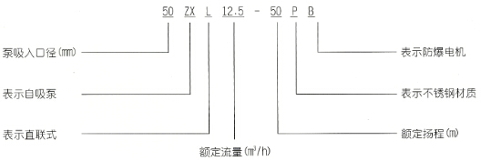 自吸离心泵型号意义
