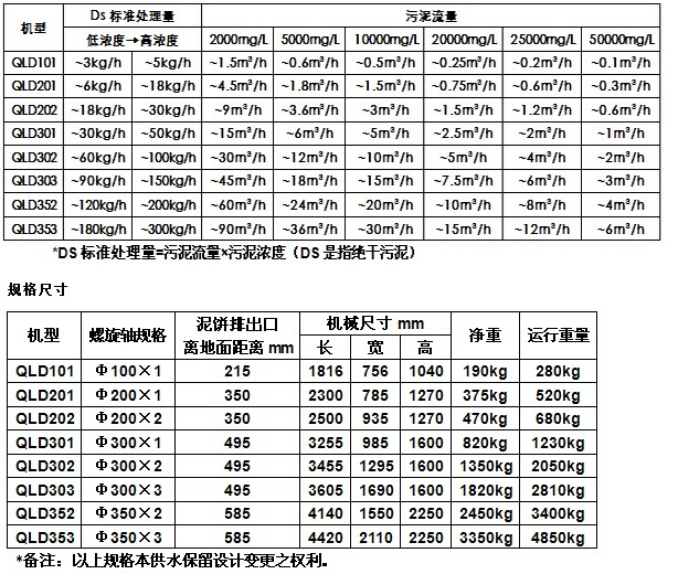 全自动不锈钢叠螺污泥脱水机参数