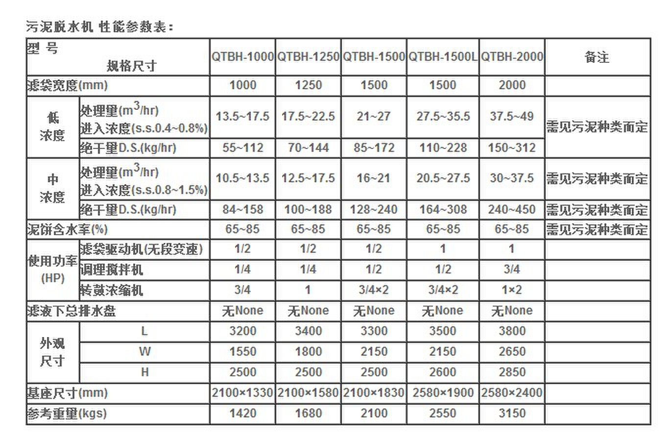 自动带式污泥脱水机参数表