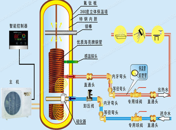 枣阳空气源热泵厂家报价 _供应信息_商机_中国环保在线