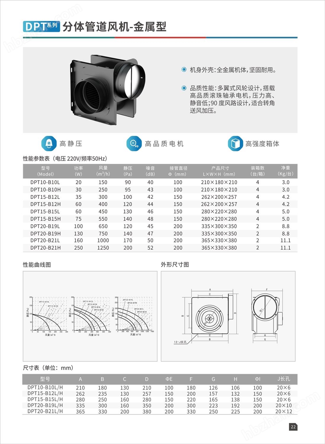 DPT系列分體管道風機-金屬型