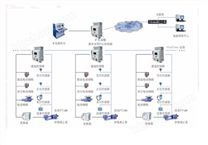 煤礦井下自動(dòng)排水控制系統(tǒng)