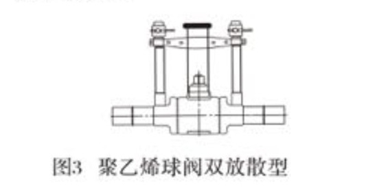 <strong><strong><strong><strong><strong><strong><strong>PE双放散球阀</strong></strong></strong></strong></strong></strong></strong>