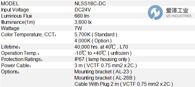 <strong>NIKKI射灯NLSS18C-DC</strong> 爱泽工业 ize-industries.jpg <strong>NIKKI射灯NLSS18C-DC</strong> 爱泽工业 ize-industries.jpg