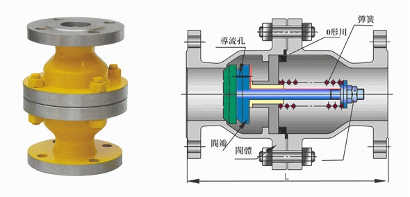 <strong>燃气限流阀</strong>