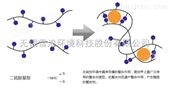 飛灰螯合固化處理系統(tǒng)